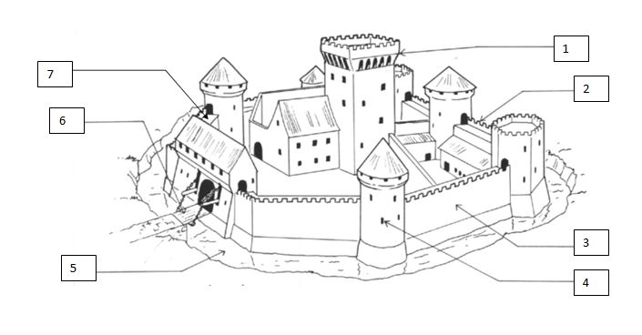 Le chateau fort - Classe Numérique